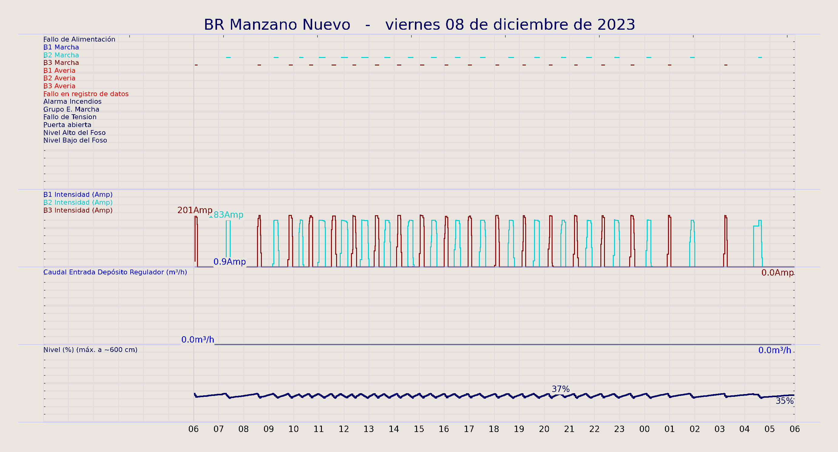 ../../imagenes/vid/2023/BR Manzano Nuevo/2023-12-08 BR Manzano Nuevo.png